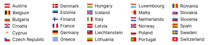 ETIAS required for 2025 Europe travel: Learn who needs it, how to apply, and how AnyVisa simplifies the process for faster approval.